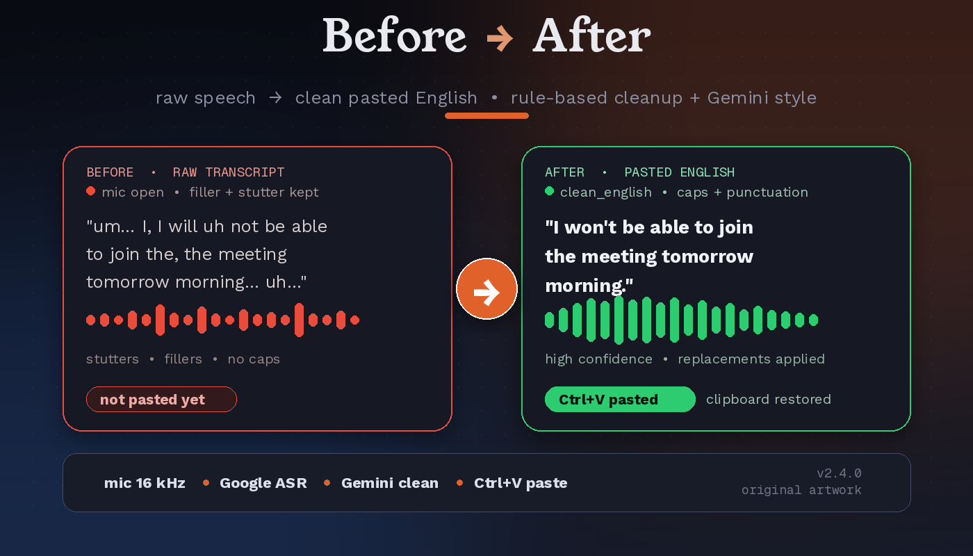 Before and after illustration: a raw transcript with filler words and stutters becomes clean pasted English